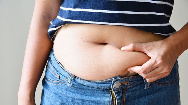 Fat Loss/Weight Loss